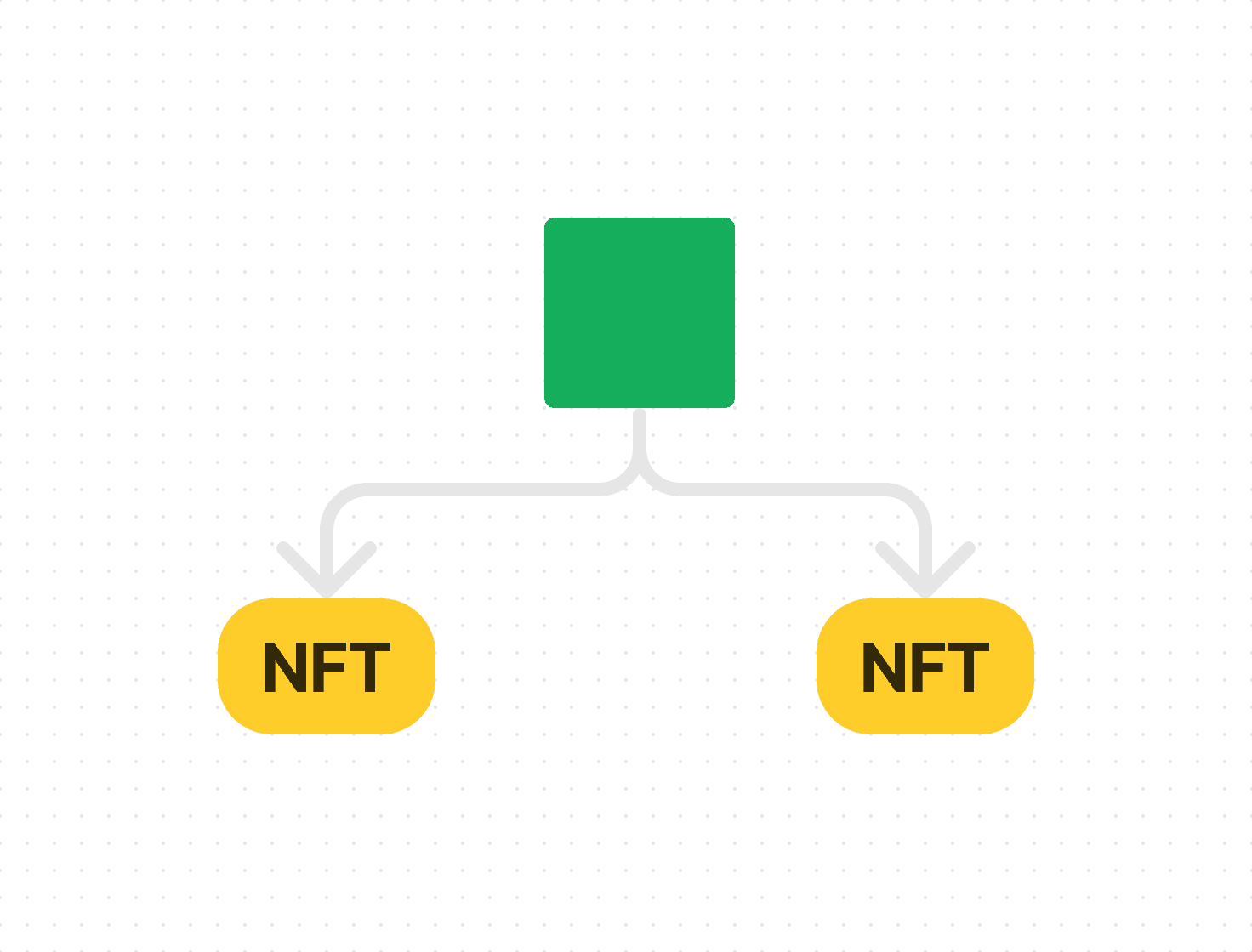 Basic Overview Flow